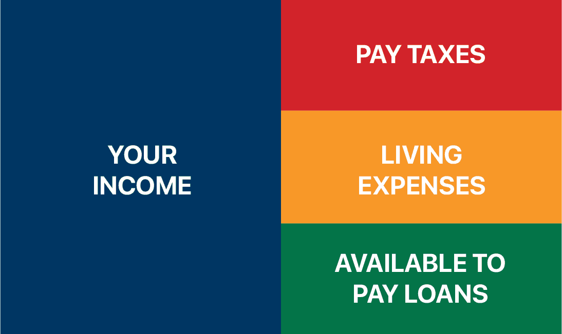 Investment Property Loan Tax Income