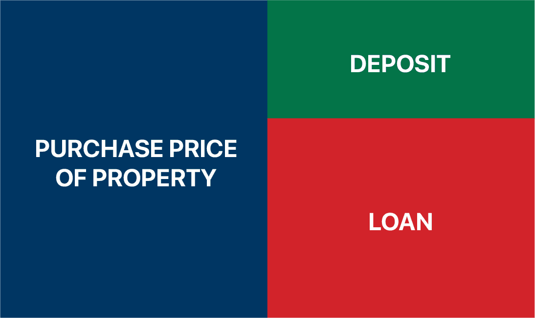 Investment Property Deposit
