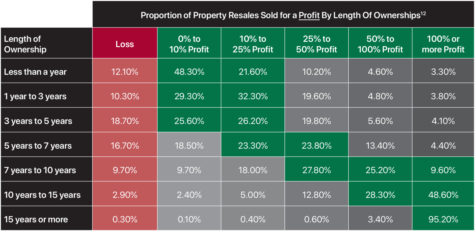 Property Investment Growth
