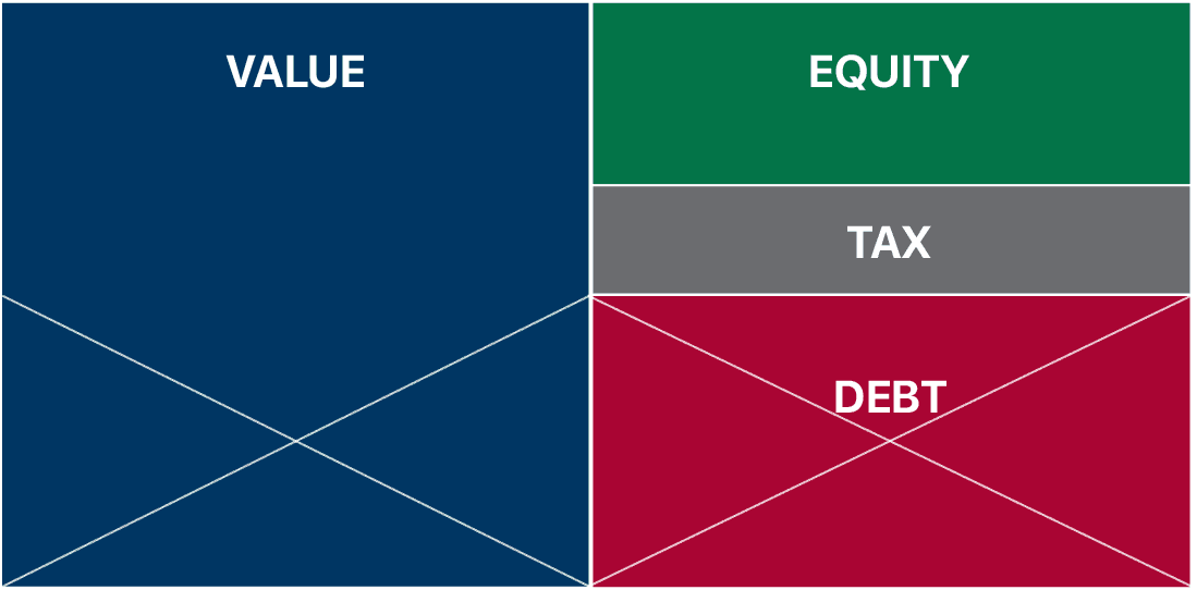 Property Investment Tax