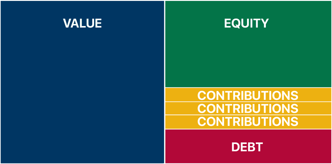 Property Investment Equity
