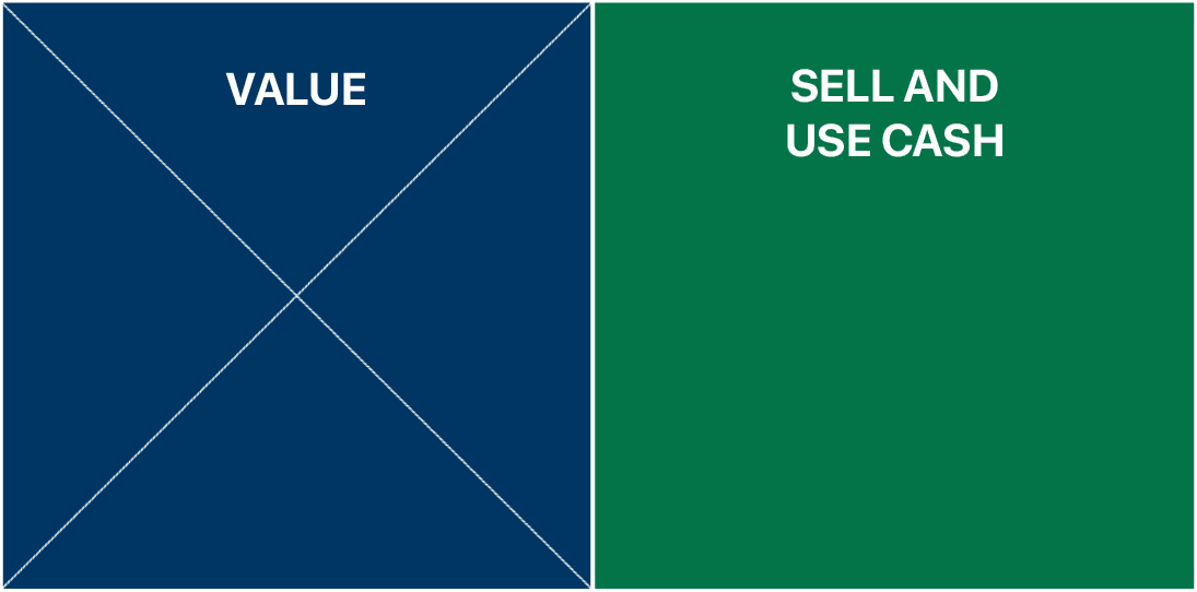 Property Investment Buy and Sell